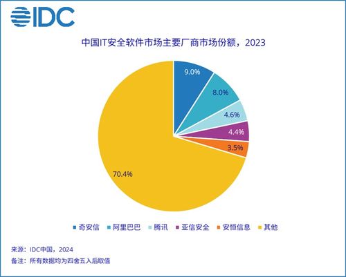 2023年中國網(wǎng)絡(luò)安全軟件市場 穩(wěn)健增長下的機(jī)遇與挑戰(zhàn)