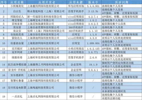 打假微瑕行動幕篇，多名歷史偽玩具罪有難當下的道德監(jiān)管邊界探討記