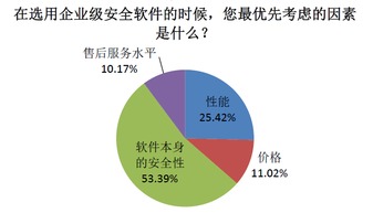 從本地到云端 企業(yè)級信息安全軟件的云安全轉向